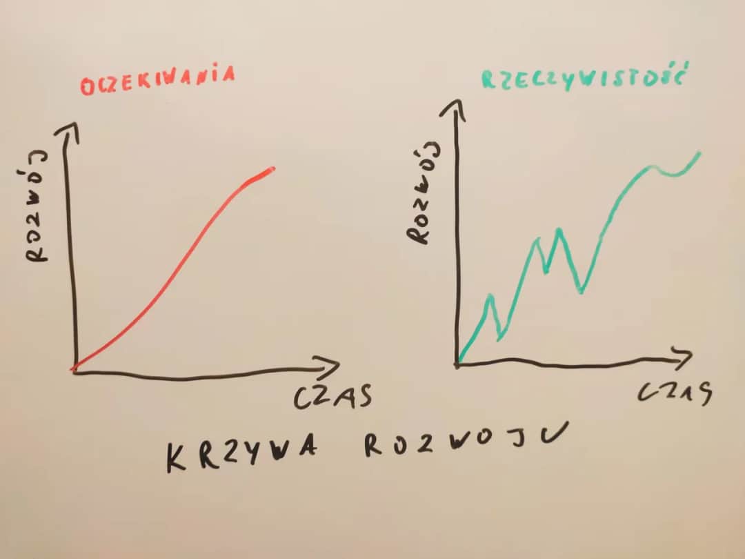 Co to rozwój osobisty? Przewodnik, jak zacząć i unikać pułapek