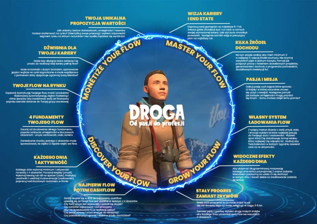 Motywacja strachem: Szybkie efekty, wysoka cena. Zmień podejście!