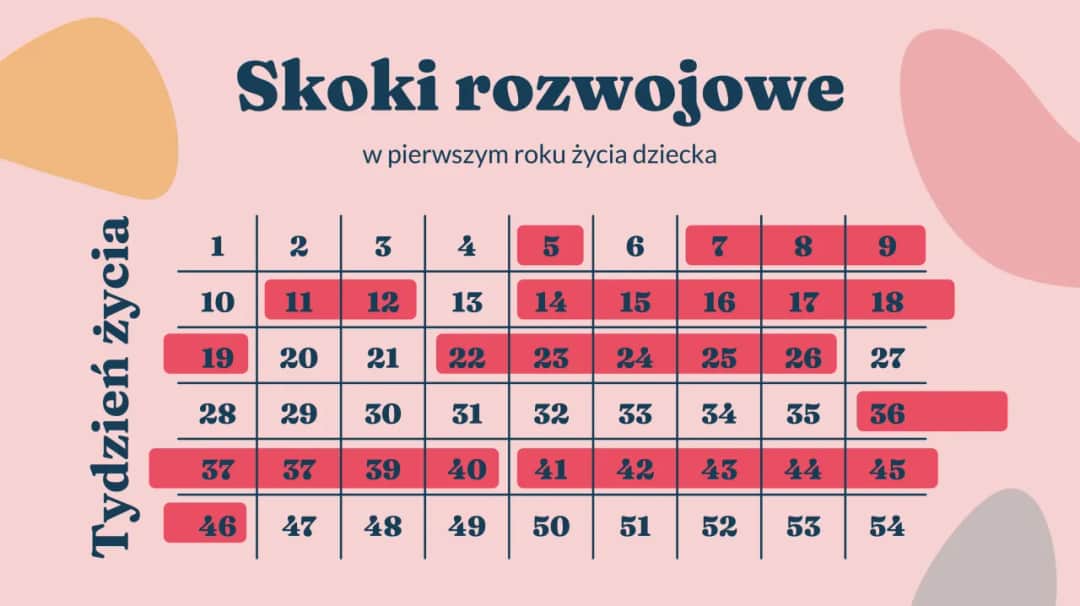 Najtrudniejsze skoki rozwojowe (4. i 7.): Jak przetrwać kryzys?